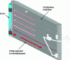 Figure 43 - Condenser with integrated bottle