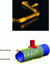 Figure 51 - IHX coaxial tubular internal heat exchanger (denso.com)