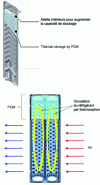 Figure 58 - PCM integrated into its evaporator plates (globaldenso.com)