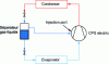 Figure 74 - Injection cycle principle