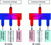 Figure 15 - Principle of a four-way valve