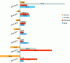 Figure 2 - Heat pump market trends since 2012 in France (Uniclima data)