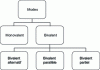 Figure 23 - Different operating modes