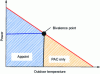 Figure 25 - Alternating bivalent operation