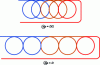 Figure 36 - Spiral layout