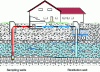 Figure 40 - Groundwater heat utilization diagram