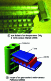 Figure 7 - Mini-channel heat exchanger