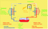 Figure 2 - Operating principle of a refrigeration unit for road transport