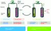 Figure 6 - Schematic diagram of an adsorption chiller unit