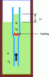 Figure 11 - Thermomechanical effect