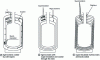 Figure 13 - Vacuum tanks with refrigerated multi-screens