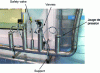 Figure 2 - Vacuum line accessories