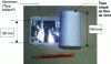 Figure 26 - Multi-layer insulation