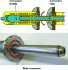 Figure 34 - Interconnection by Johnston fitting (doc. Air Liquide)