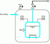 Figure 6 - Loss
of vacuum by air entry