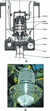 Figure 39 - Structure of a cryogenic centrifugal compressor handling 120 g/s at 4.0 K, 0.015 bar, impeller ...