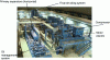 Figure 46 - Compression station for a CERN refrigerator (doc. Air Liquide)