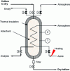Figure 48 - Schematic diagram of a dryer