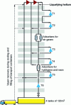 Figure 53 - A very large liquefier (doc. Air Liquide)