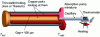 Figure 11 - Schematic diagram of a thermal gas exchange switch with miniature adsorption pump