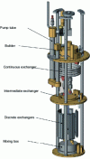 Figure 20 - Architecture of a dilution insert with 6 discrete exchangers (doc. Crédit Cryoconcept)