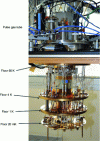 Figure 26 - Dilution cryostat pre-cooled by a TGP