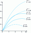 Figure 24 - Efficiency of permeodynamic insulation in a closed system [12].