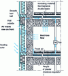 Figure 27 - Parietodynamic insulation using the thermophonic process [16].