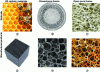 Figure 13 - Open- and closed-cell porous
media