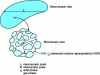 Figure 14 - Definition of a porous medium [11]