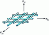 Figure 20 - Geometric and permeability anisotropy of fibrous insulation