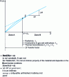 Figure 21 - Thermal resistance as a function of thickness (according to NF EN
ISO 9288)