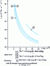 Figure 23 - Thermal conductivity as a function of density of mineral wools (light
products) at 10°C (CRIR results)