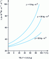 Figure 25 - Thermal conductivity of TEL glass wool
as a function of temperature (CRIR results)