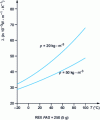 Figure 26 - Thermal conductivity of rockwool
as a function of temperature (CRIR results)