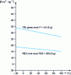 Figure 27 - Variation of the average mass extinction coefficient with temperature