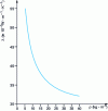 Figure 34 - Average thermal conductivity
of expanded polystyrene as a function of density at 10°C (ACERMI results)