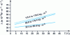 Figure 36 - Thermal conductivity
of bulk perlite as a function of temperature (based on ASTM C549)