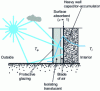 Figure 11 - Principle of a translucent insulation system (from [70])