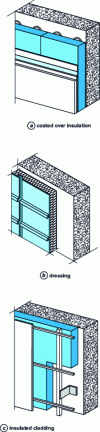 Figure 3 - Application of exterior insulation