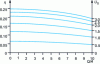 Figure 8 - Efficiency of parietodynamic insulation of a wall with a single air space (according to [66])