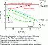 Figure 13 - Schematic illustration of empirical CWSI (after [18])