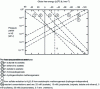 Figure 4 - Evolution of standard Gibbs free energy (...