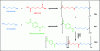 Figure 36 - PBAT summary