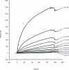 Figure 3 - Interactions of increasing concentrations (in CFU/mL) of Listeria monocytogenes with specific monoclonal antibody covalently immobilized on the sensor (from [26])