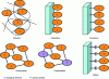 Figure 2 - Different methods for immobilizing bioreceptors