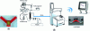 Figure 9 - (a) Biosensor integrated in a flow cell, (b) the cell is integrated in the dialysis machine [68].