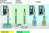 Figure 3 - Deposition principle of the Nano PlotterTM robot from Gesim (http://www.gesim.de/en/nano-plotter)