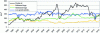 Figure 1 - Crude oil price per cubic metre compared with the price of various grades of wood from 1998 to early 2017 (source [14])