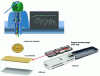 Figure 12 - Principle of MinION (ONT) sequencing [27].